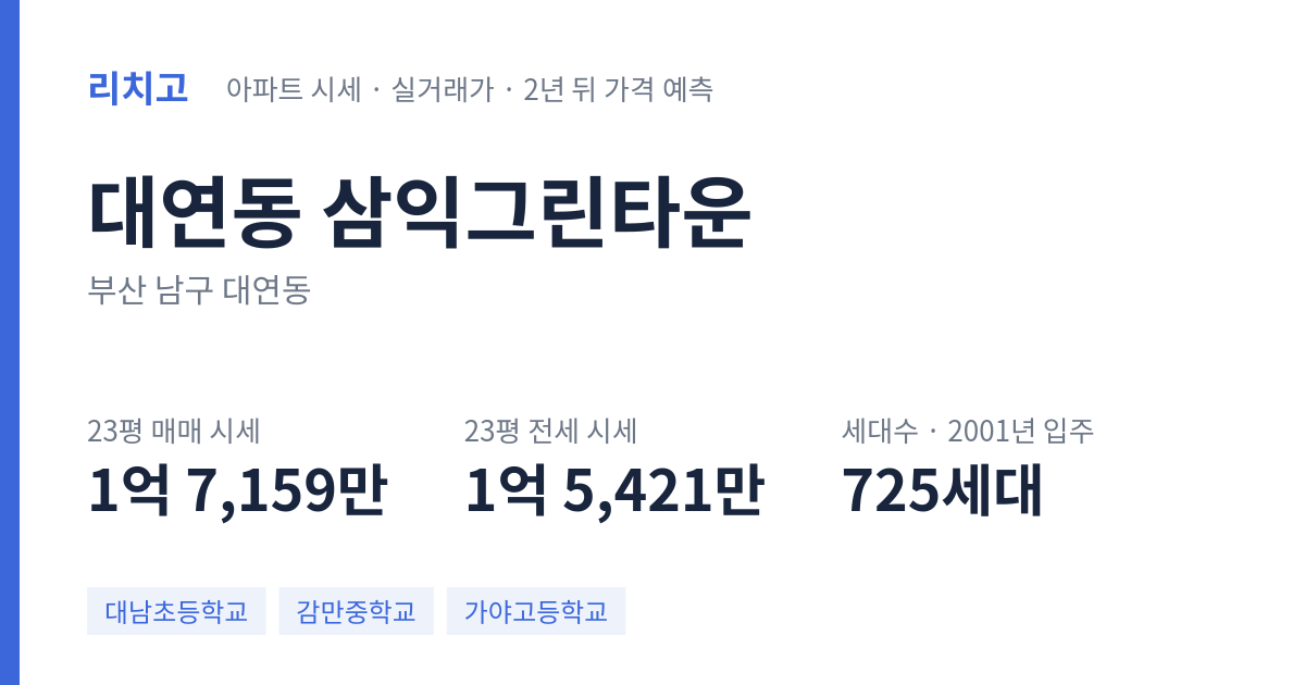 삼익그린타운 아파트 요약 카드 — 대표 평형 매매·전세 시세, 세대수, 입주 연도