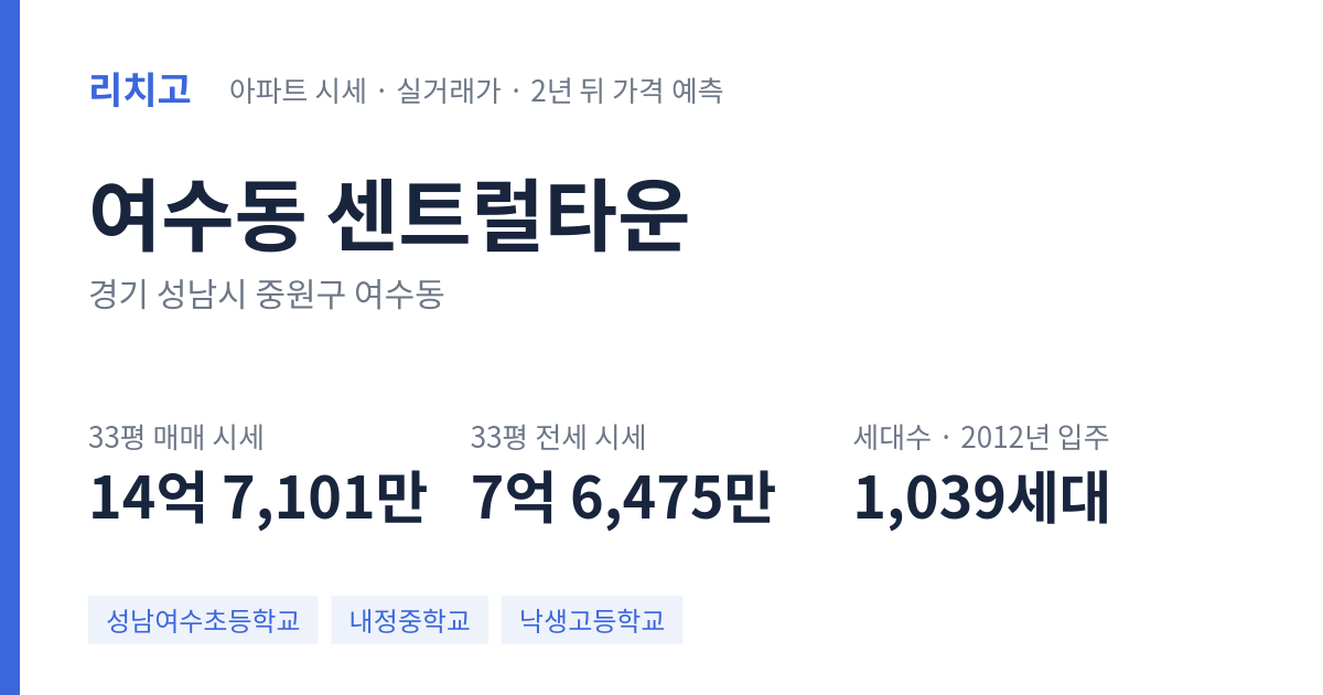센트럴타운 아파트 요약 카드 — 대표 평형 매매·전세 시세, 세대수, 입주 연도