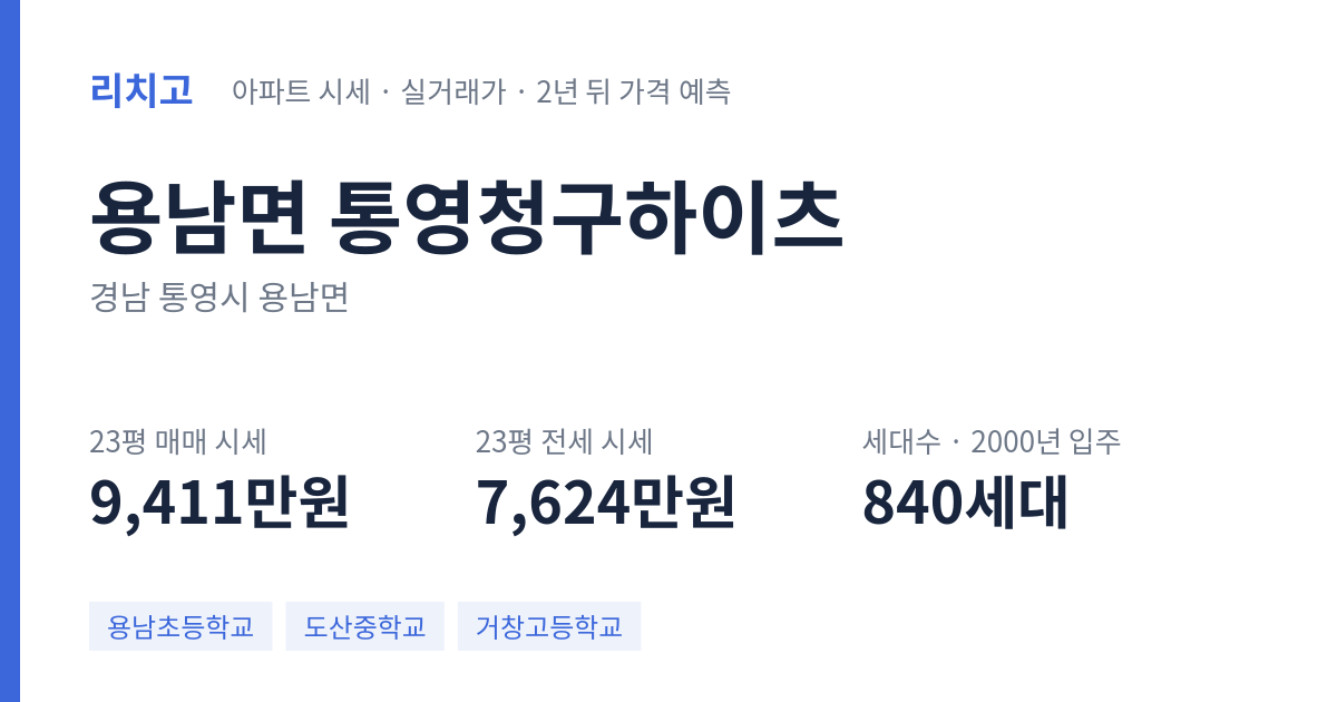 통영청구하이츠 아파트 요약 카드 — 대표 평형 매매·전세 시세, 세대수, 입주 연도