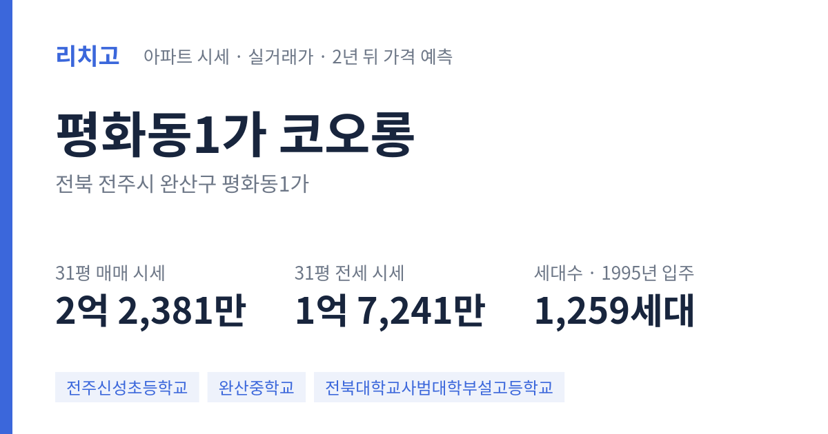코오롱 아파트 요약 카드 — 대표 평형 매매·전세 시세, 세대수, 입주 연도