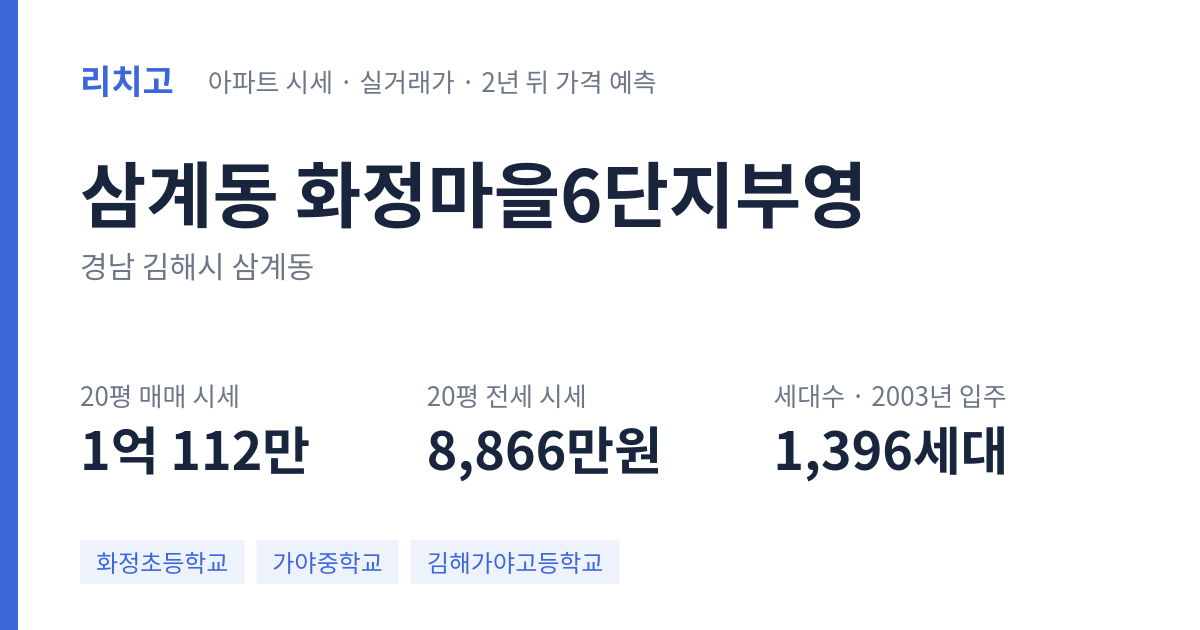 화정마을6단지부영 아파트 요약 카드 — 대표 평형 매매·전세 시세, 세대수, 입주 연도