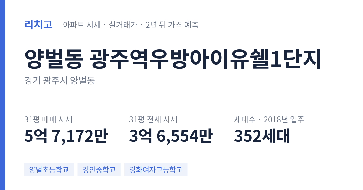광주역우방아이유쉘1단지 아파트 요약 카드 — 대표 평형 매매·전세 시세, 세대수, 입주 연도