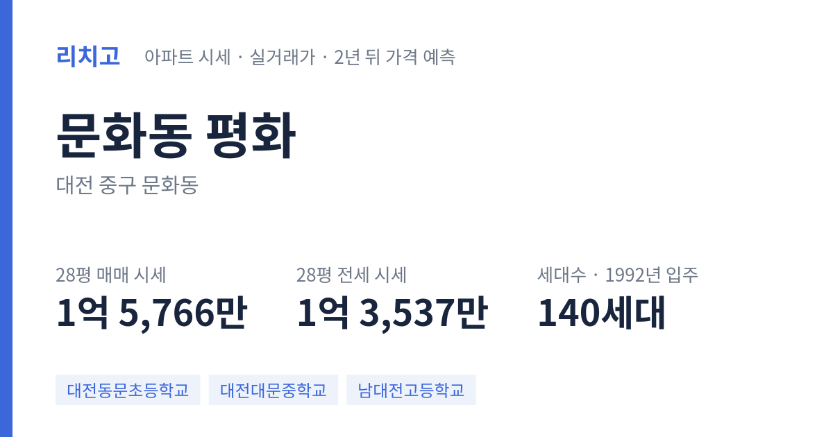 평화 아파트 요약 카드 — 대표 평형 매매·전세 시세, 세대수, 입주 연도