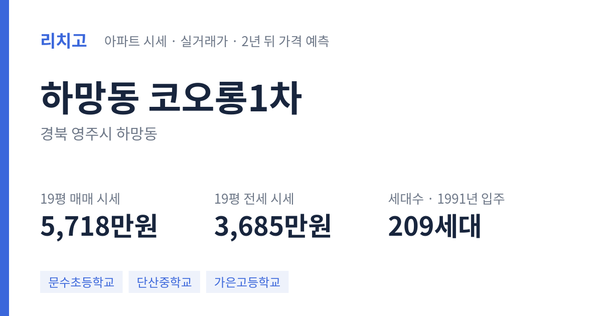 코오롱1차 아파트 요약 카드 — 대표 평형 매매·전세 시세, 세대수, 입주 연도