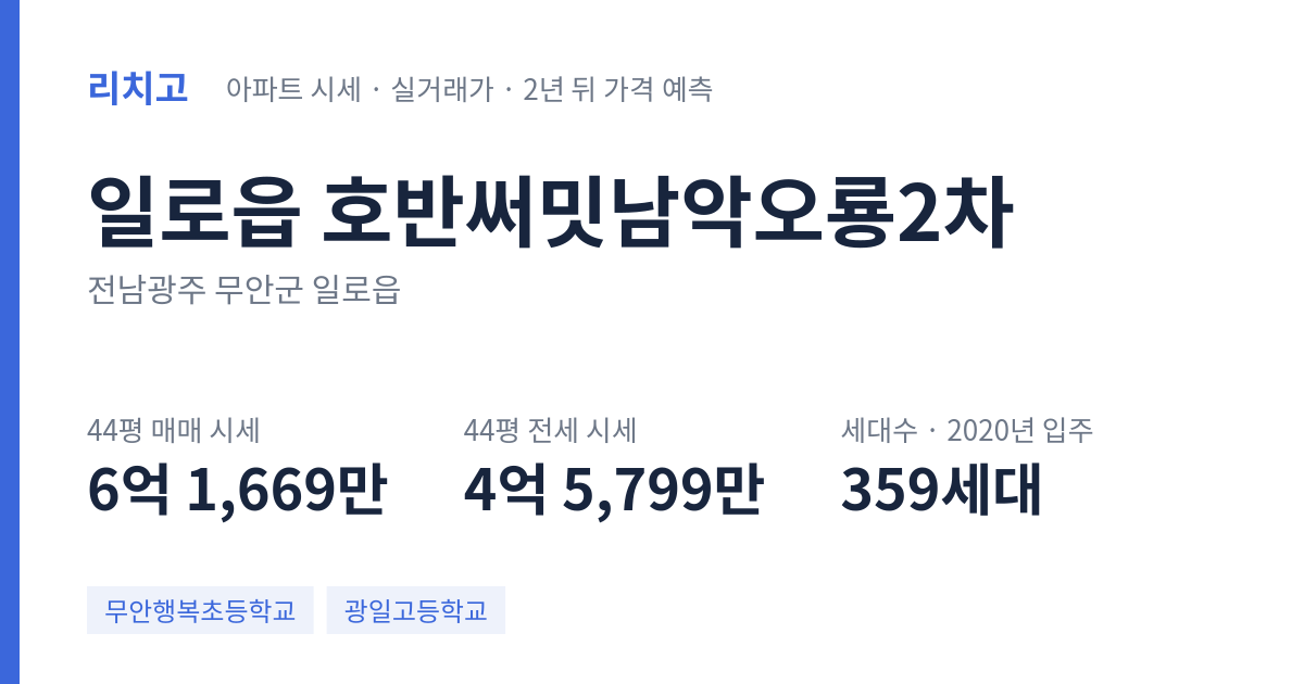 호반써밋남악오룡2차 아파트 요약 카드 — 대표 평형 매매·전세 시세, 세대수, 입주 연도