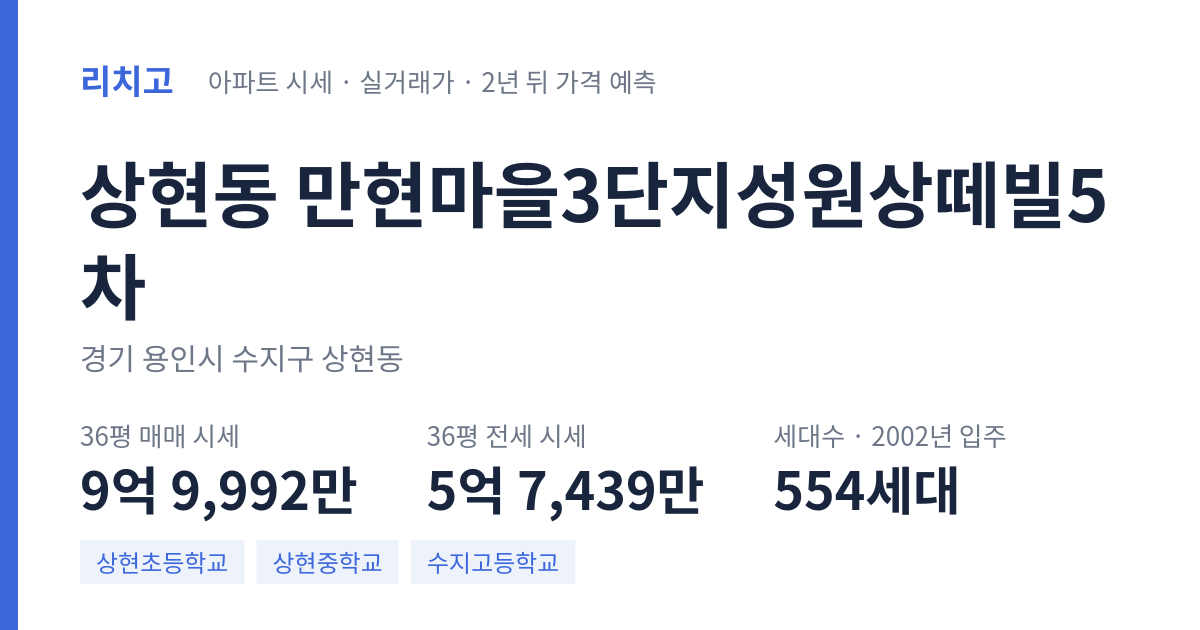 만현마을3단지성원상떼빌5차 아파트 요약 카드 — 대표 평형 매매·전세 시세, 세대수, 입주 연도