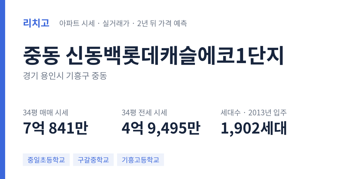 신동백롯데캐슬에코1단지 아파트 요약 카드 — 대표 평형 매매·전세 시세, 세대수, 입주 연도