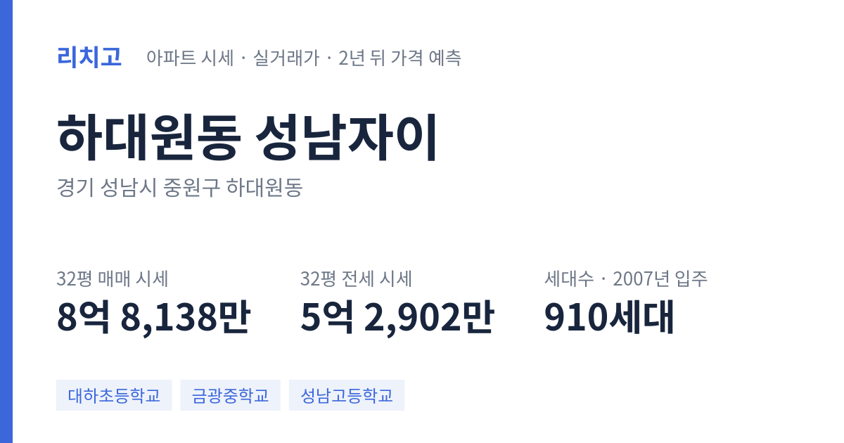 성남자이 아파트 요약 카드 — 대표 평형 매매·전세 시세, 세대수, 입주 연도
