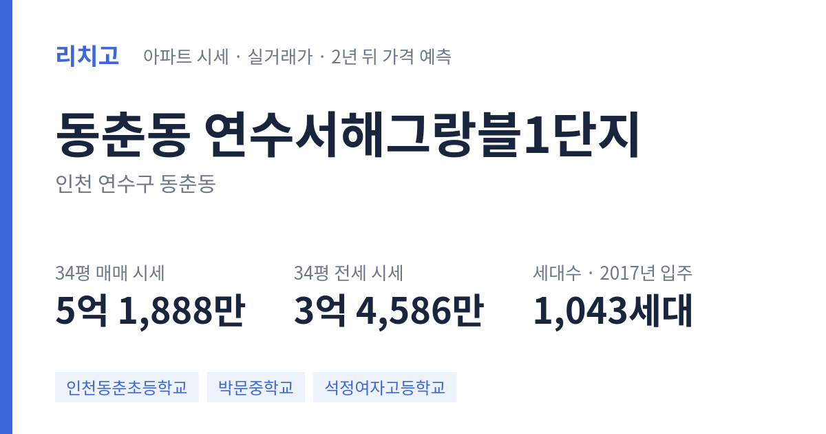 연수서해그랑블1단지 아파트 요약 카드 — 대표 평형 매매·전세 시세, 세대수, 입주 연도
