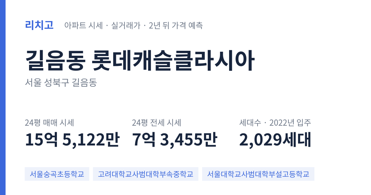 롯데캐슬클라시아 아파트 요약 카드 — 대표 평형 매매·전세 시세, 세대수, 입주 연도