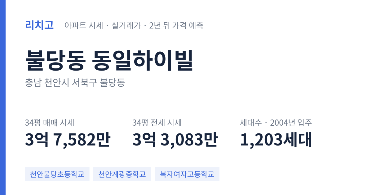 동일하이빌 아파트 요약 카드 — 대표 평형 매매·전세 시세, 세대수, 입주 연도