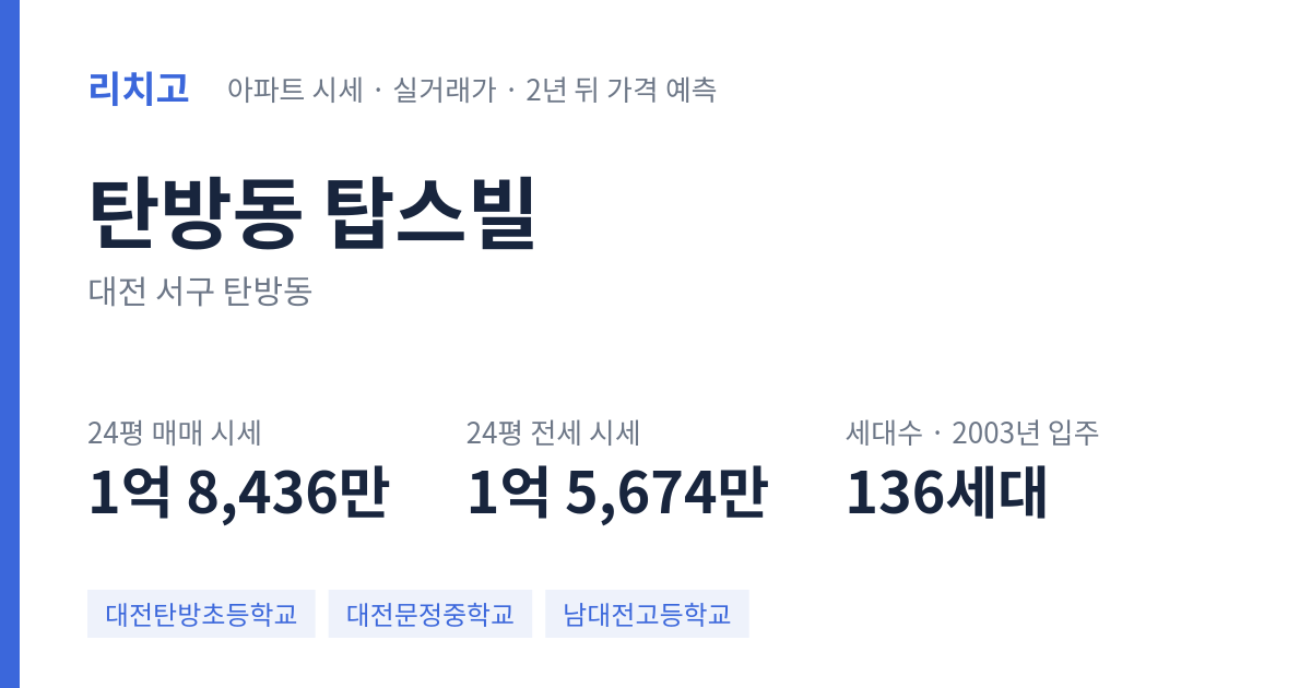 탑스빌 아파트 요약 카드 — 대표 평형 매매·전세 시세, 세대수, 입주 연도