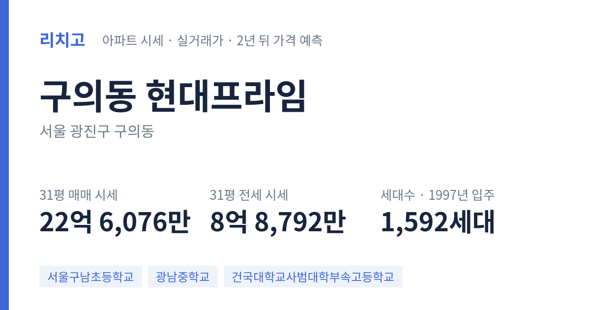 현대프라임 아파트 요약 카드 — 대표 평형 매매·전세 시세, 세대수, 입주 연도