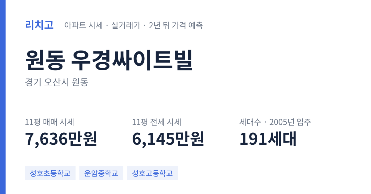 우경싸이트빌 아파트 요약 카드 — 대표 평형 매매·전세 시세, 세대수, 입주 연도