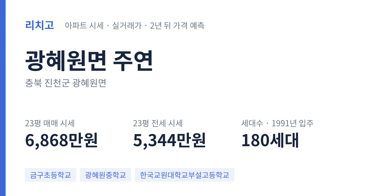 주연 아파트 요약 카드 — 대표 평형 매매·전세 시세, 세대수, 입주 연도