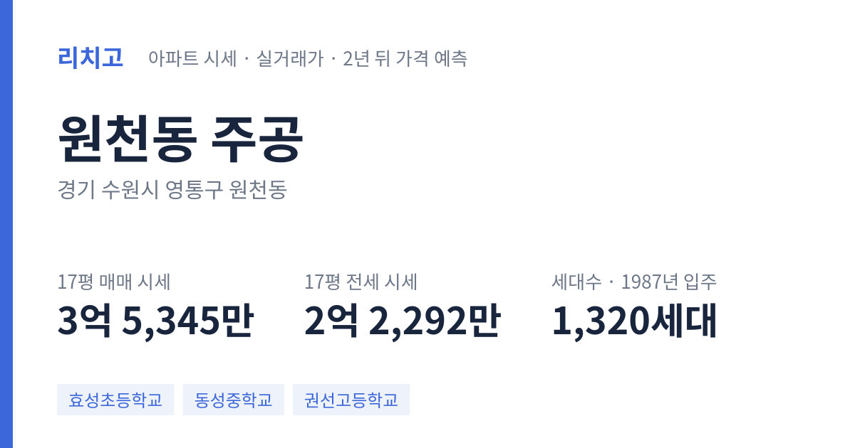주공 아파트 요약 카드 — 대표 평형 매매·전세 시세, 세대수, 입주 연도