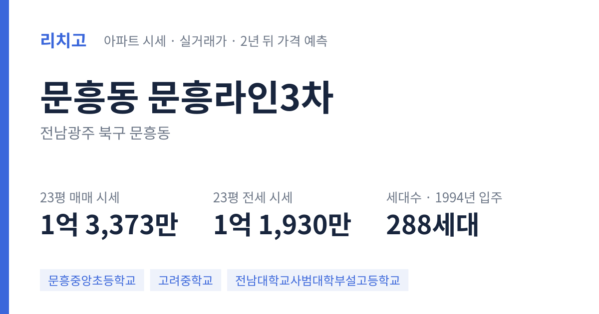 문흥라인3차 아파트 요약 카드 — 대표 평형 매매·전세 시세, 세대수, 입주 연도