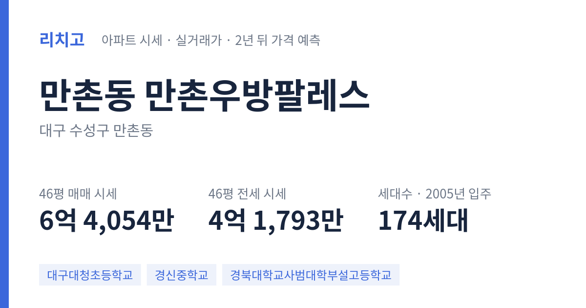 만촌우방팔레스 아파트 요약 카드 — 대표 평형 매매·전세 시세, 세대수, 입주 연도