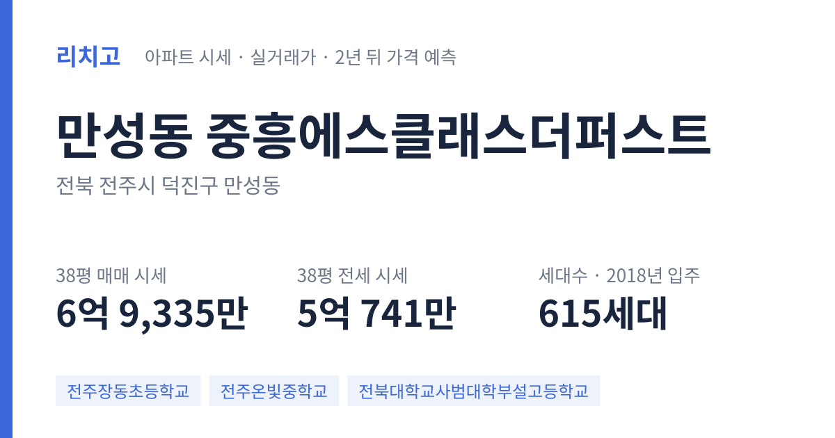 중흥에스클래스더퍼스트 아파트 요약 카드 — 대표 평형 매매·전세 시세, 세대수, 입주 연도