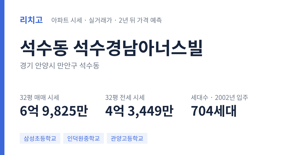 석수경남아너스빌 아파트 요약 카드 — 대표 평형 매매·전세 시세, 세대수, 입주 연도