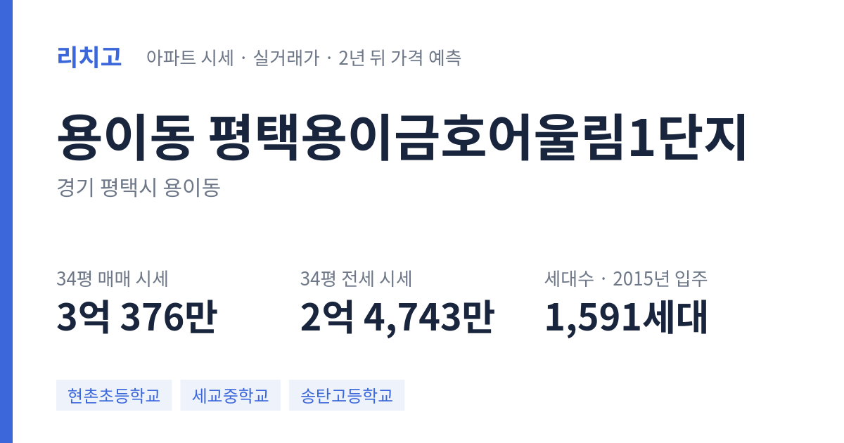 평택용이금호어울림1단지 아파트 요약 카드 — 대표 평형 매매·전세 시세, 세대수, 입주 연도