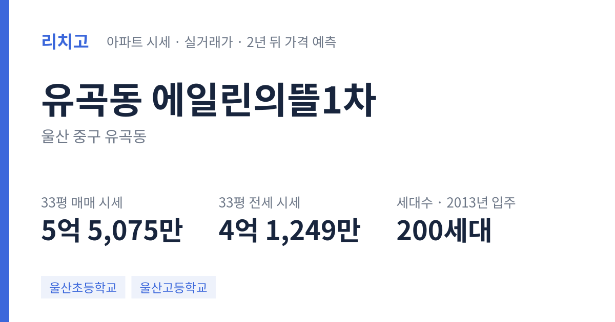 에일린의뜰1차 아파트 요약 카드 — 대표 평형 매매·전세 시세, 세대수, 입주 연도