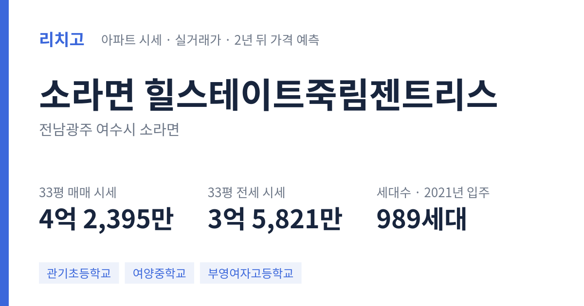 힐스테이트죽림젠트리스 아파트 요약 카드 — 대표 평형 매매·전세 시세, 세대수, 입주 연도