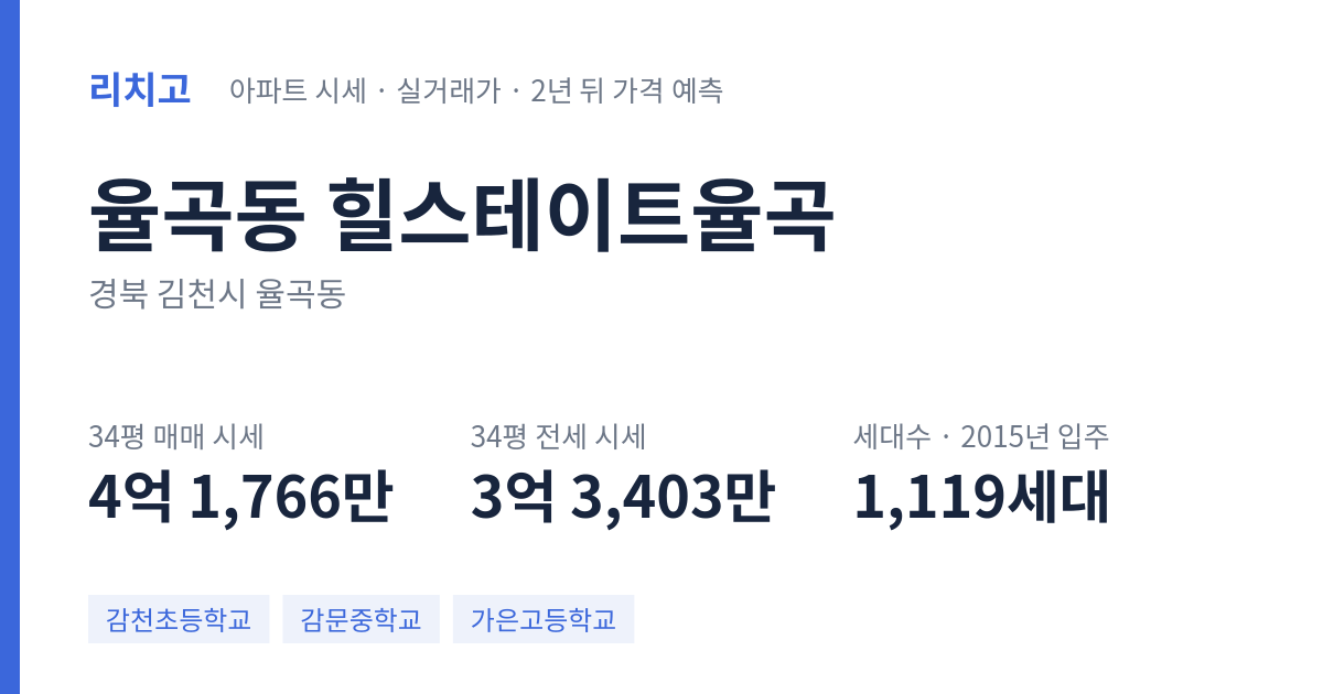 힐스테이트율곡 아파트 요약 카드 — 대표 평형 매매·전세 시세, 세대수, 입주 연도