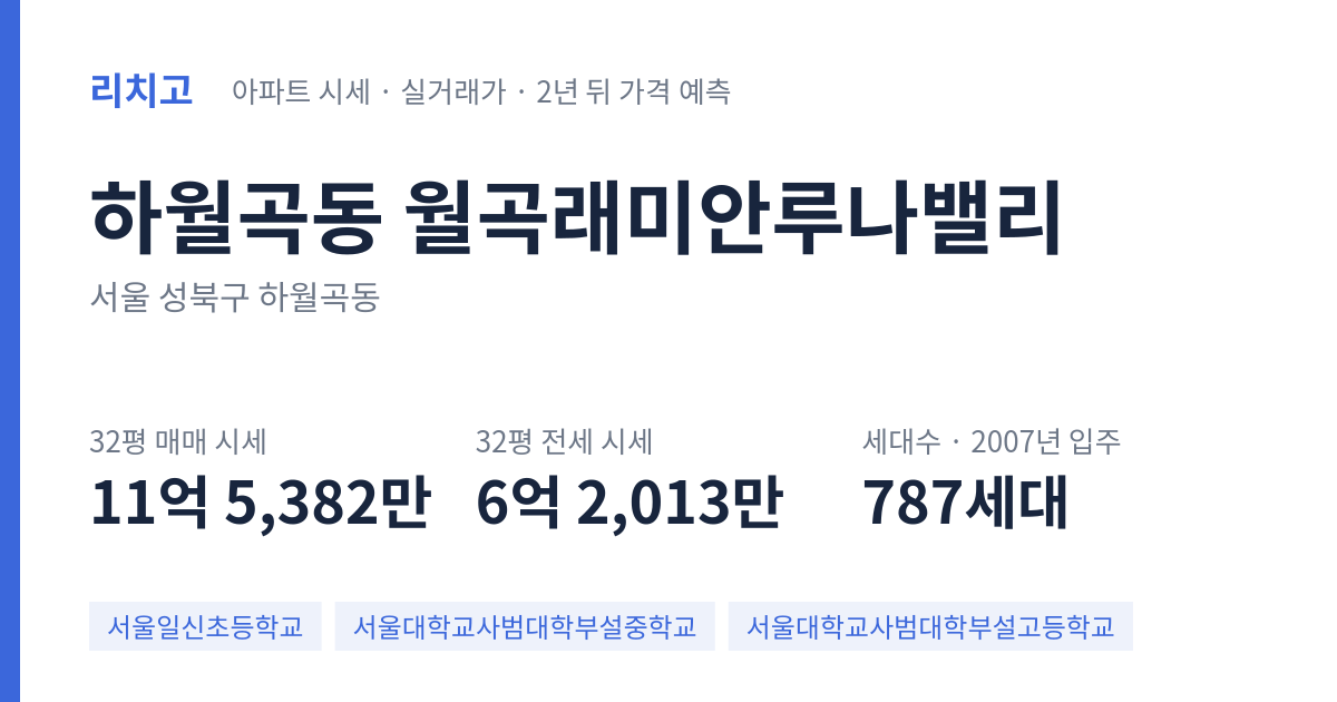 월곡래미안루나밸리 아파트 요약 카드 — 대표 평형 매매·전세 시세, 세대수, 입주 연도