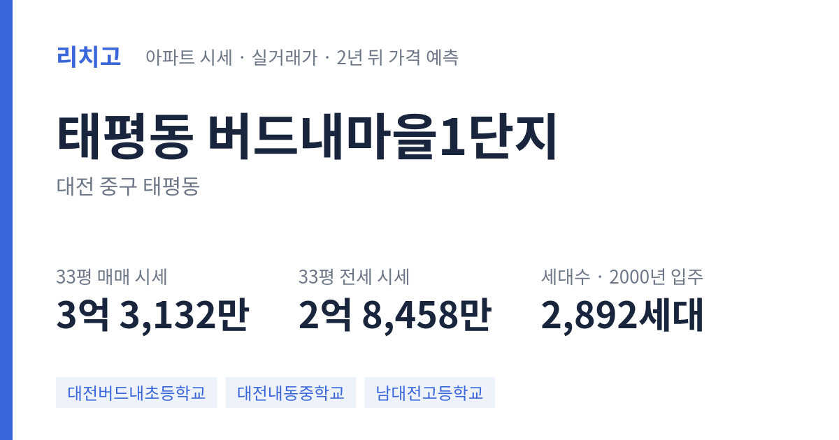 버드내마을1단지 아파트 요약 카드 — 대표 평형 매매·전세 시세, 세대수, 입주 연도