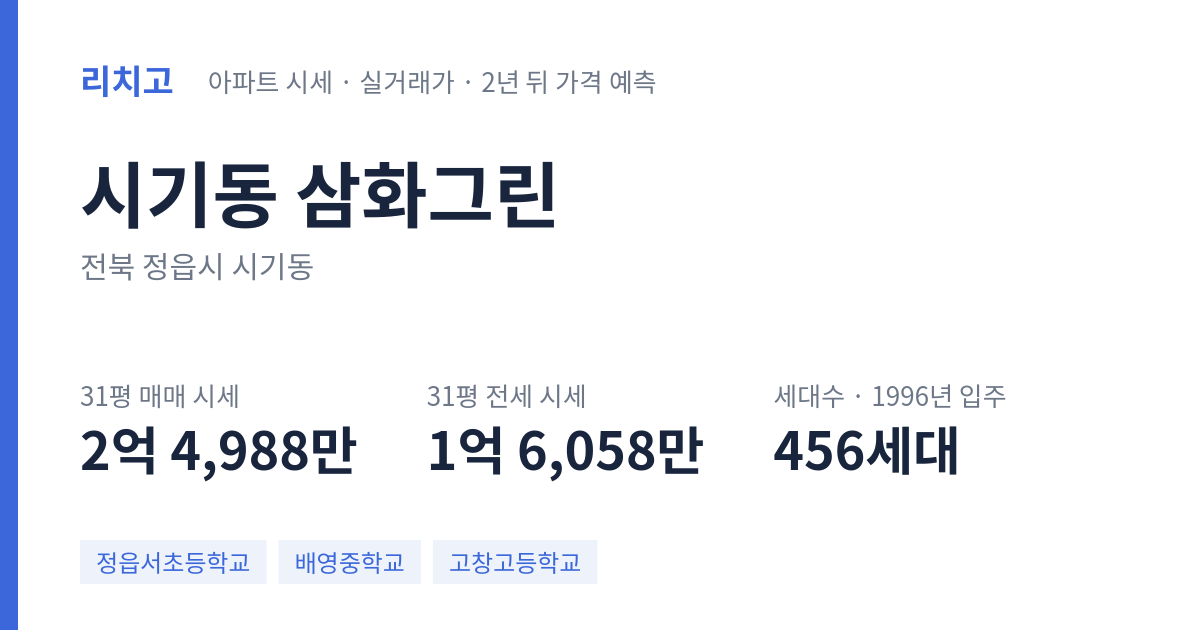 삼화그린 아파트 요약 카드 — 대표 평형 매매·전세 시세, 세대수, 입주 연도