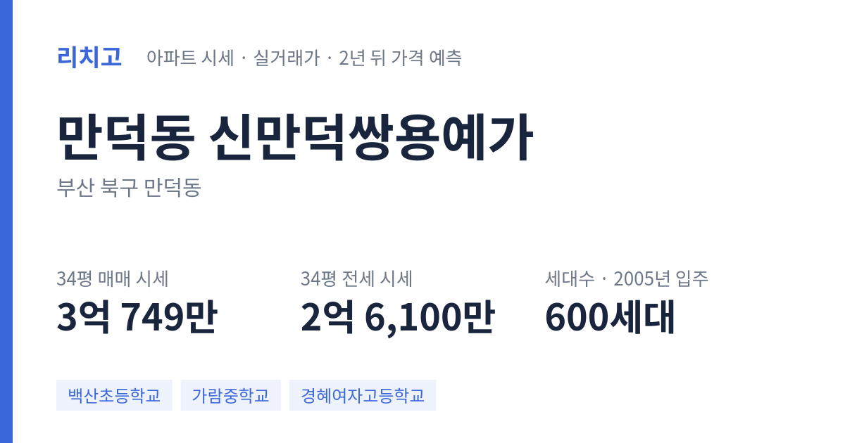 신만덕쌍용예가 아파트 요약 카드 — 대표 평형 매매·전세 시세, 세대수, 입주 연도