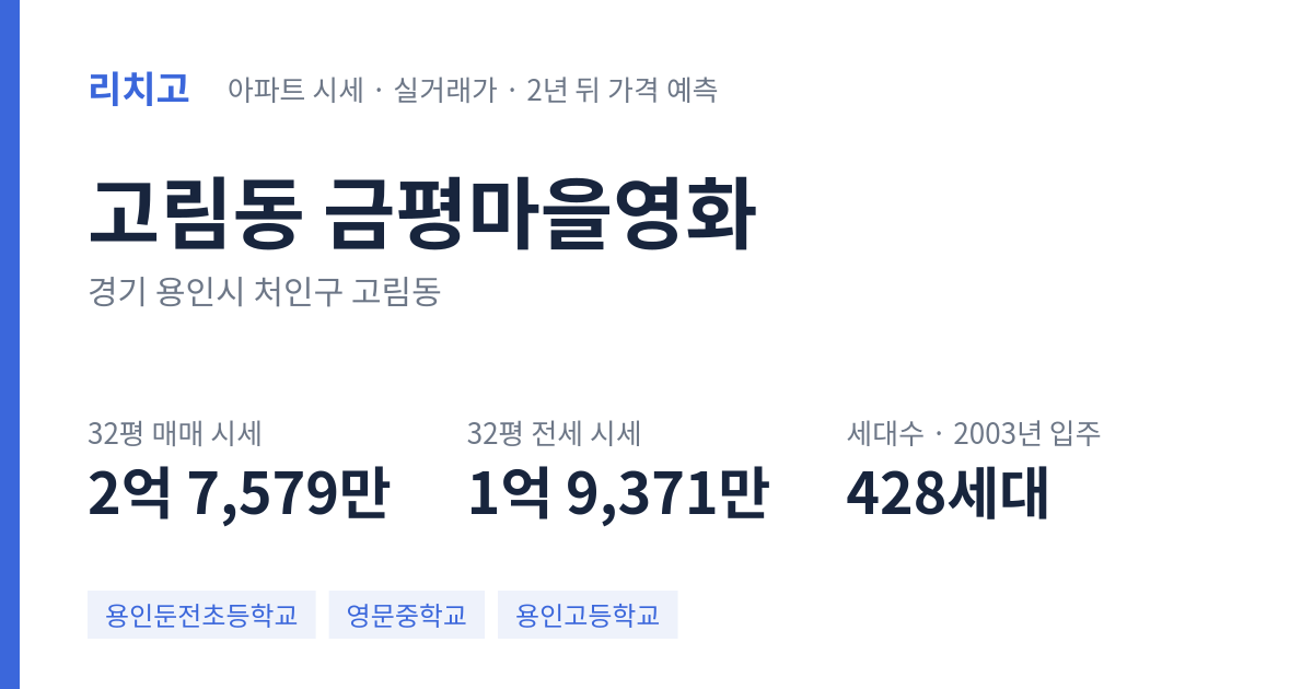 금평마을영화 아파트 요약 카드 — 대표 평형 매매·전세 시세, 세대수, 입주 연도