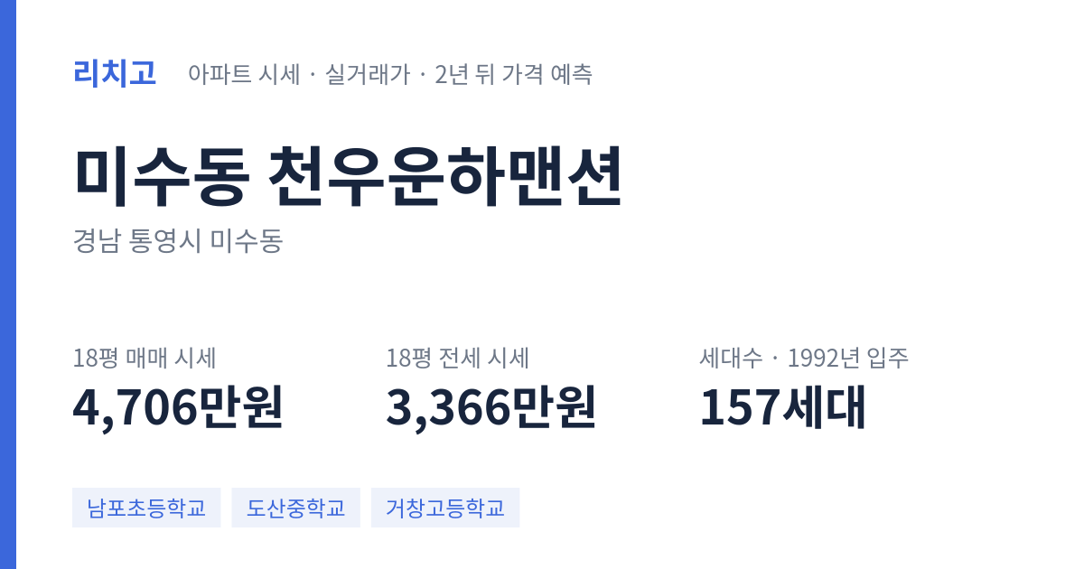 천우운하맨션 아파트 요약 카드 — 대표 평형 매매·전세 시세, 세대수, 입주 연도