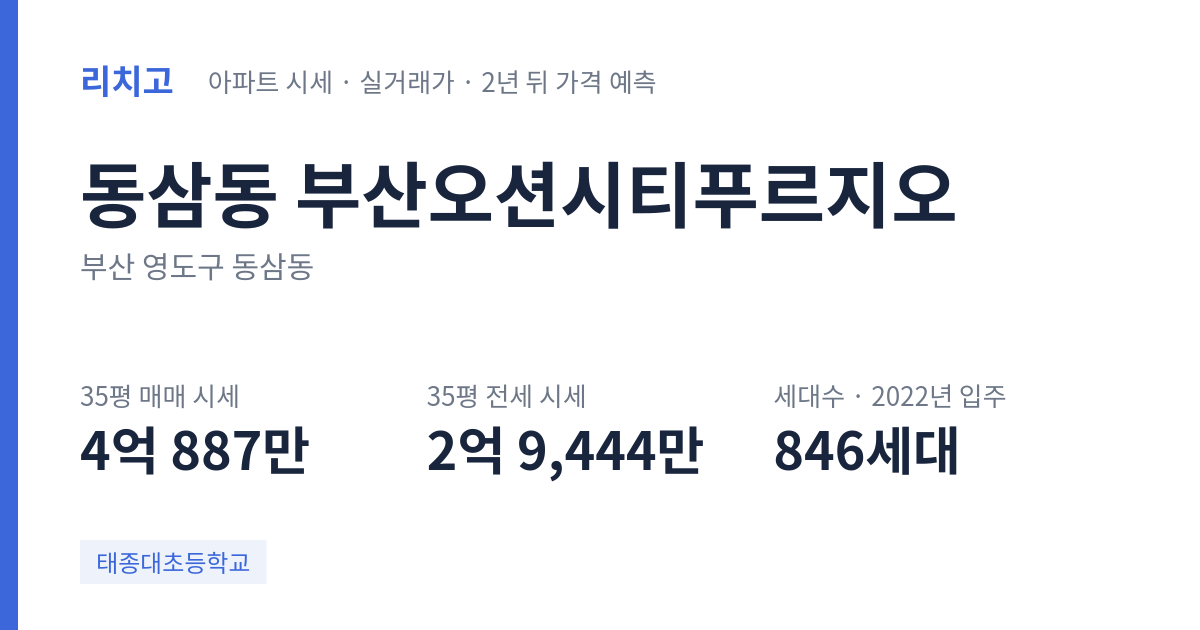 부산오션시티푸르지오 아파트 요약 카드 — 대표 평형 매매·전세 시세, 세대수, 입주 연도