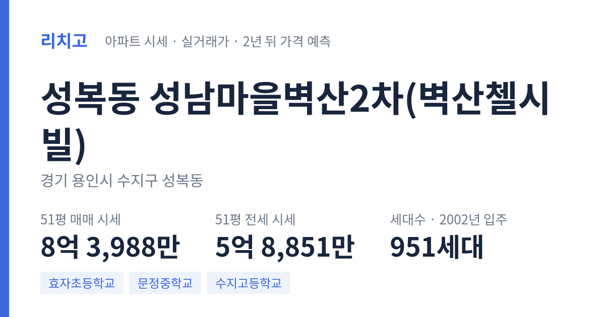 성남마을벽산2차(벽산첼시빌) 아파트 요약 카드 — 대표 평형 매매·전세 시세, 세대수, 입주 연도