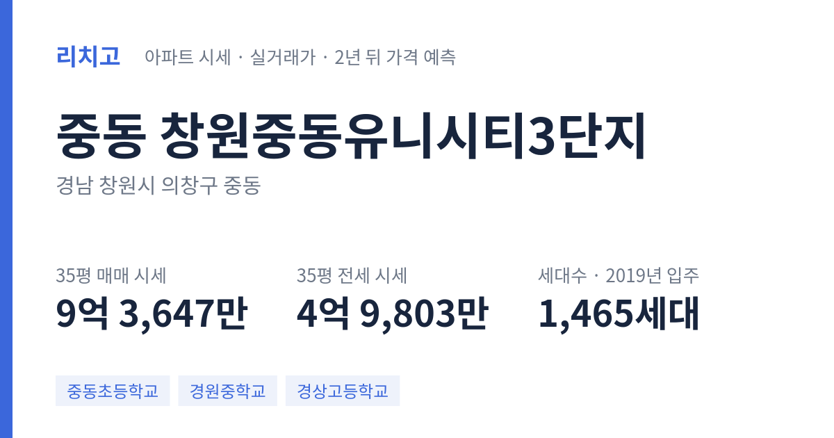 창원중동유니시티3단지 아파트 요약 카드 — 대표 평형 매매·전세 시세, 세대수, 입주 연도