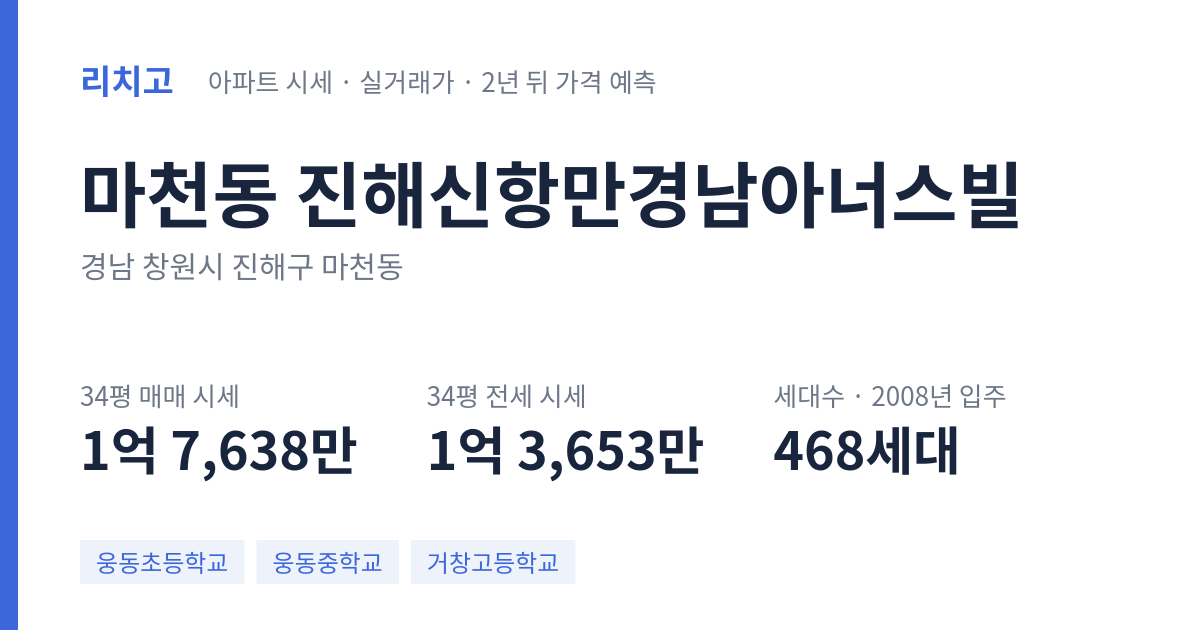 진해신항만경남아너스빌 아파트 요약 카드 — 대표 평형 매매·전세 시세, 세대수, 입주 연도