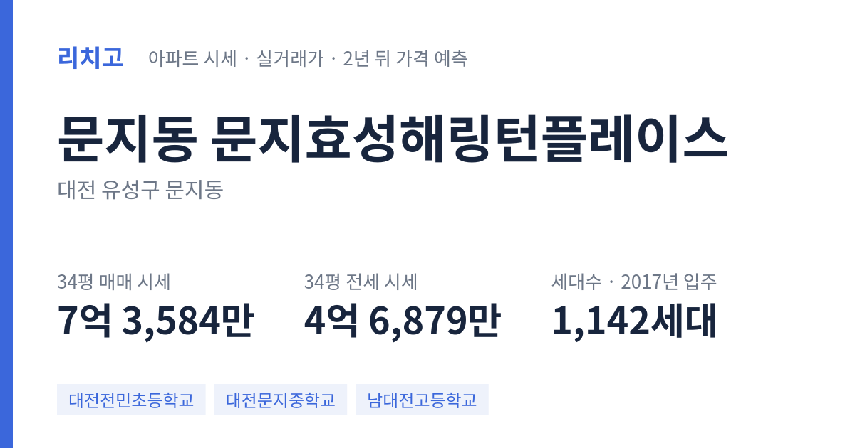 문지효성해링턴플레이스 아파트 요약 카드 — 대표 평형 매매·전세 시세, 세대수, 입주 연도