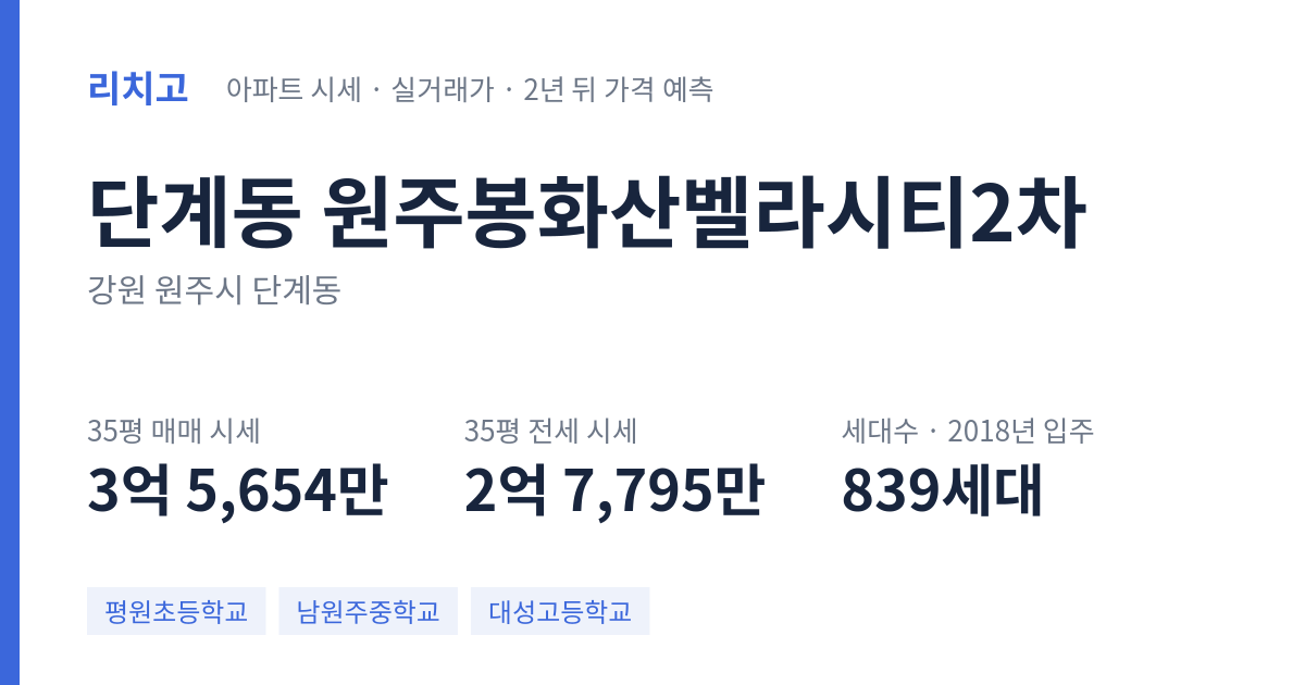 원주봉화산벨라시티2차 아파트 요약 카드 — 대표 평형 매매·전세 시세, 세대수, 입주 연도