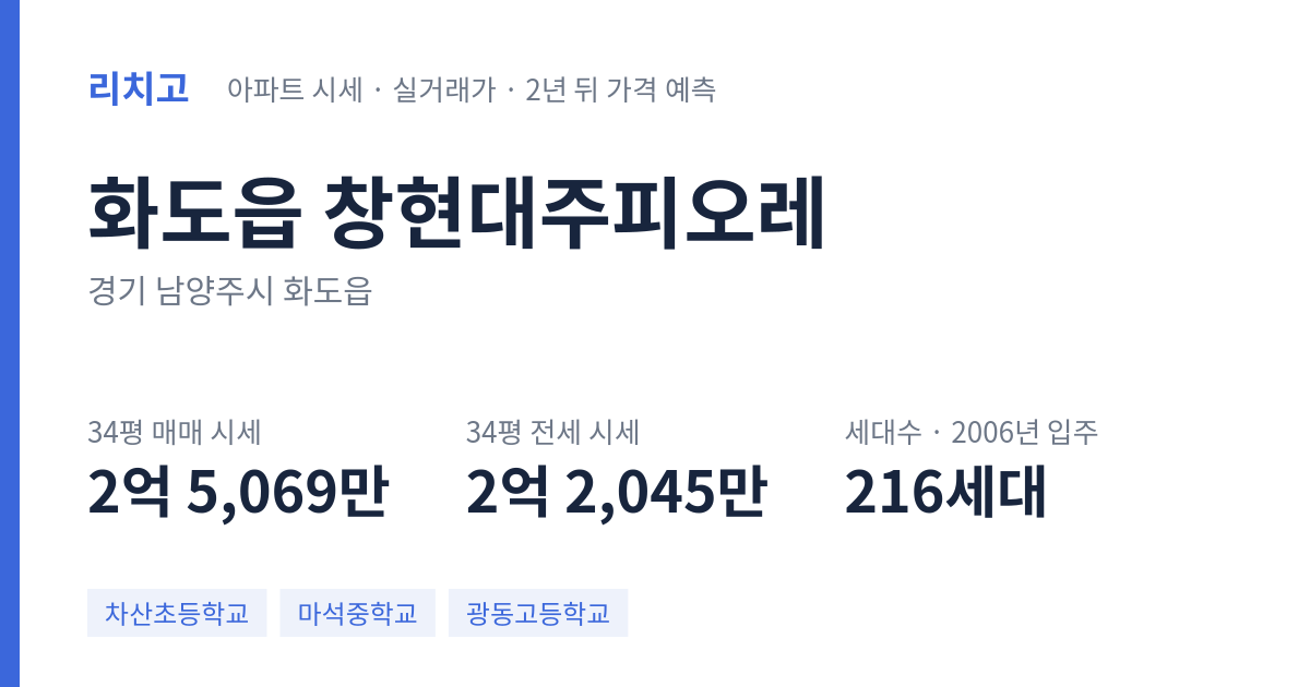 창현대주피오레 아파트 요약 카드 — 대표 평형 매매·전세 시세, 세대수, 입주 연도