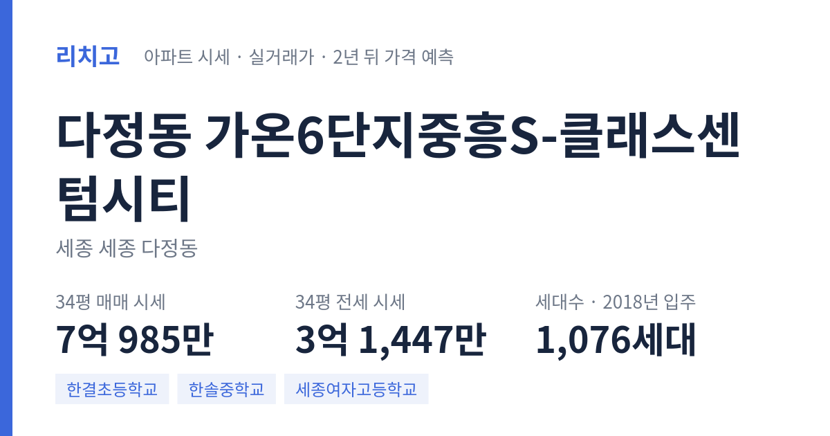 가온6단지중흥S-클래스센텀시티 아파트 요약 카드 — 대표 평형 매매·전세 시세, 세대수, 입주 연도