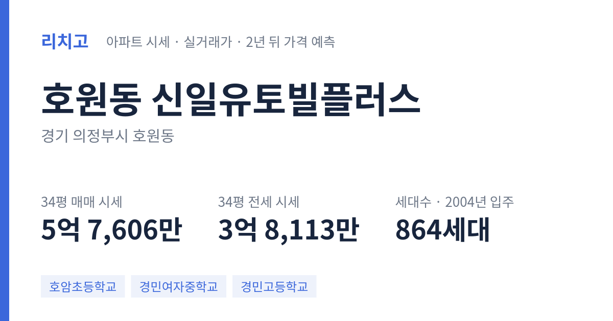 신일유토빌플러스 아파트 요약 카드 — 대표 평형 매매·전세 시세, 세대수, 입주 연도