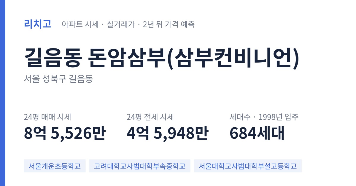 돈암삼부(삼부컨비니언) 아파트 요약 카드 — 대표 평형 매매·전세 시세, 세대수, 입주 연도