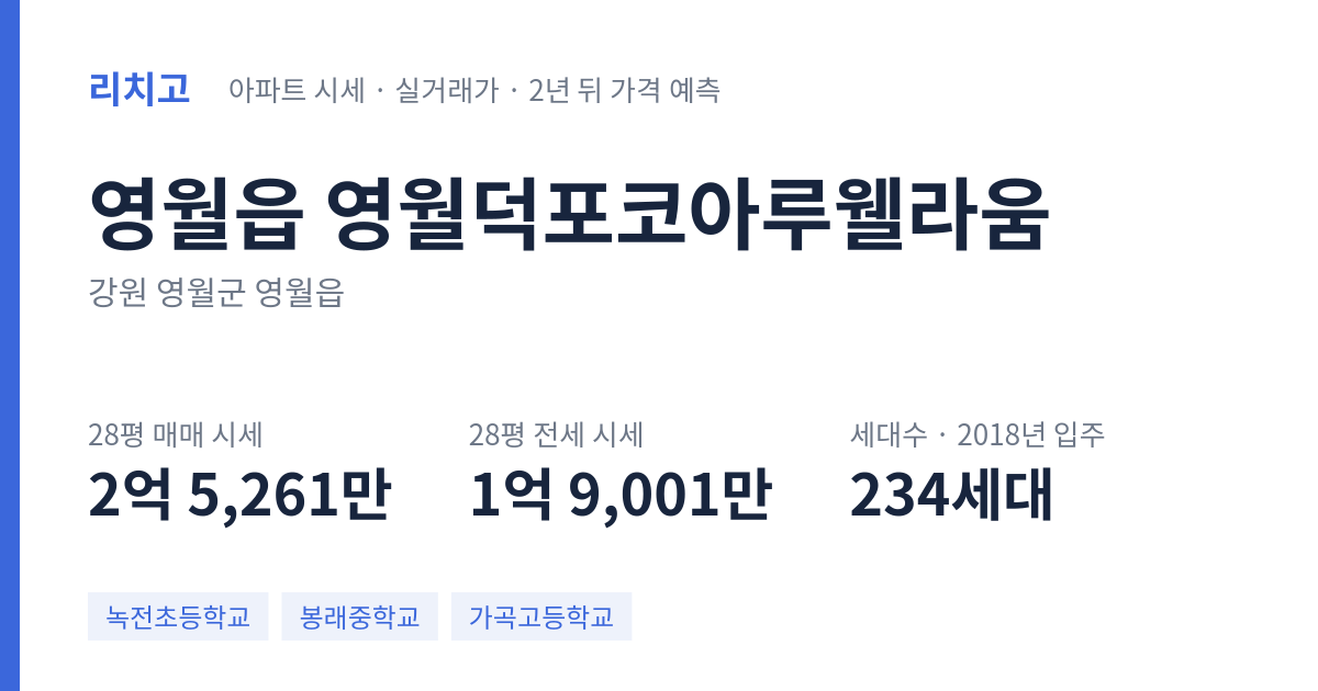 영월덕포코아루웰라움 아파트 요약 카드 — 대표 평형 매매·전세 시세, 세대수, 입주 연도