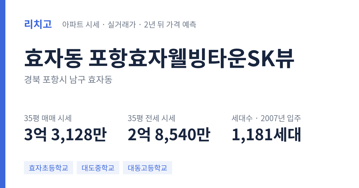 포항효자웰빙타운SK뷰 아파트 요약 카드 — 대표 평형 매매·전세 시세, 세대수, 입주 연도