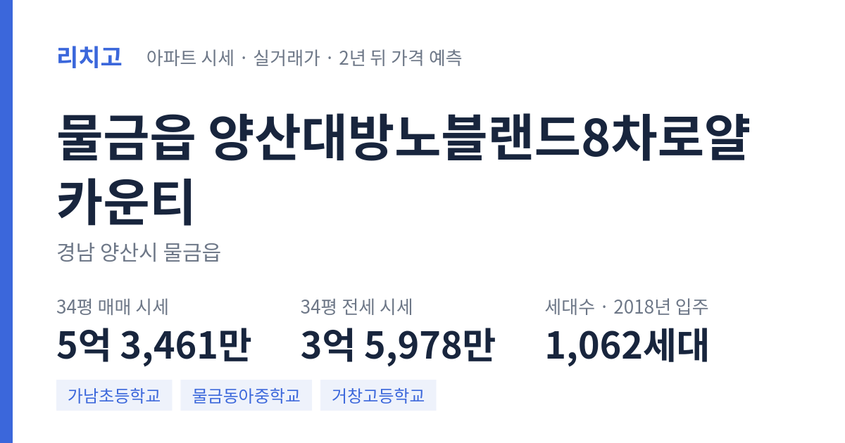 양산대방노블랜드8차로얄카운티 아파트 요약 카드 — 대표 평형 매매·전세 시세, 세대수, 입주 연도