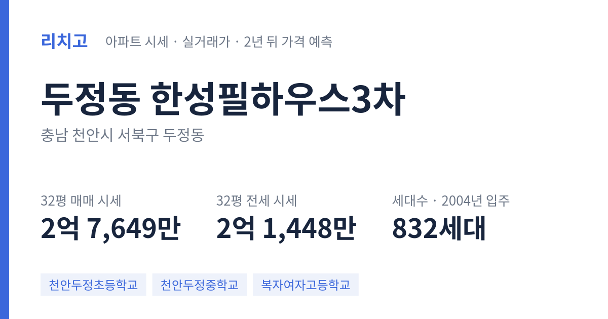 한성필하우스3차 아파트 요약 카드 — 대표 평형 매매·전세 시세, 세대수, 입주 연도