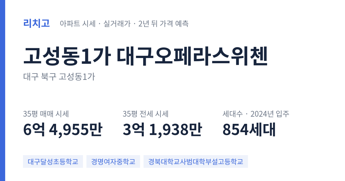 대구오페라스위첸 아파트 요약 카드 — 대표 평형 매매·전세 시세, 세대수, 입주 연도