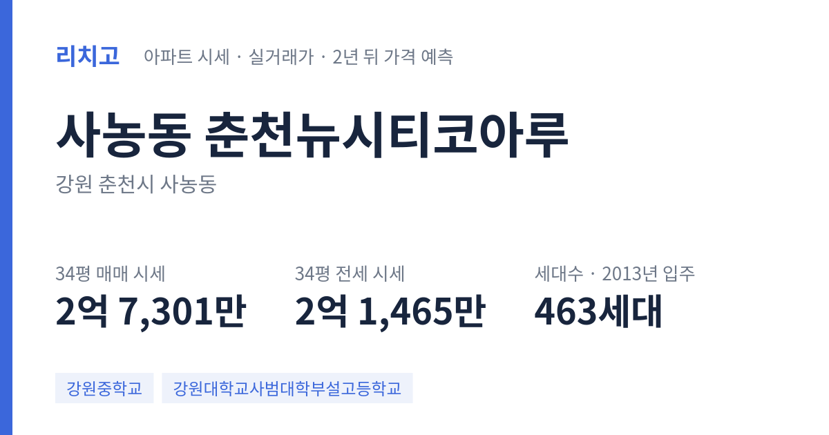 춘천뉴시티코아루 아파트 요약 카드 — 대표 평형 매매·전세 시세, 세대수, 입주 연도